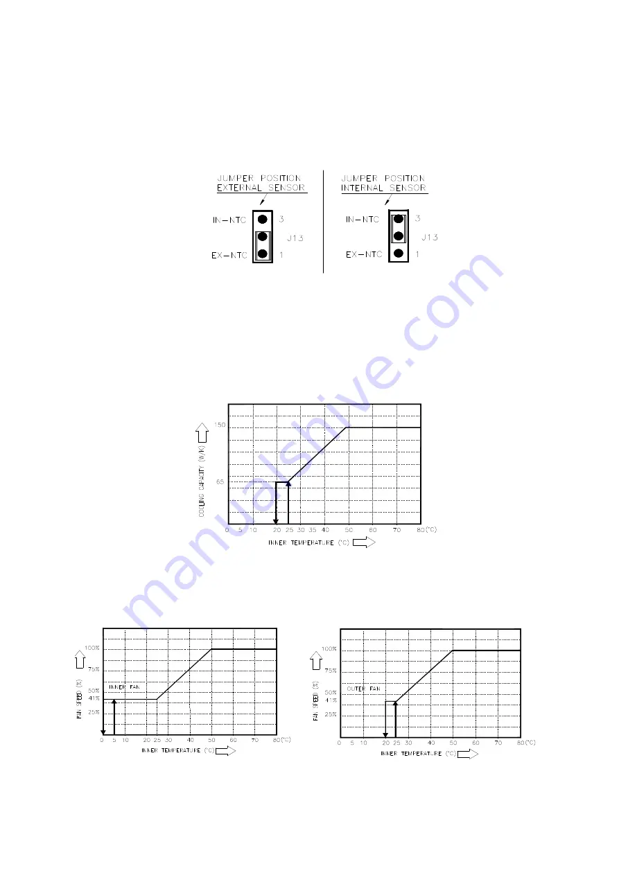 Delta HEX150PB Series Скачать руководство пользователя страница 8