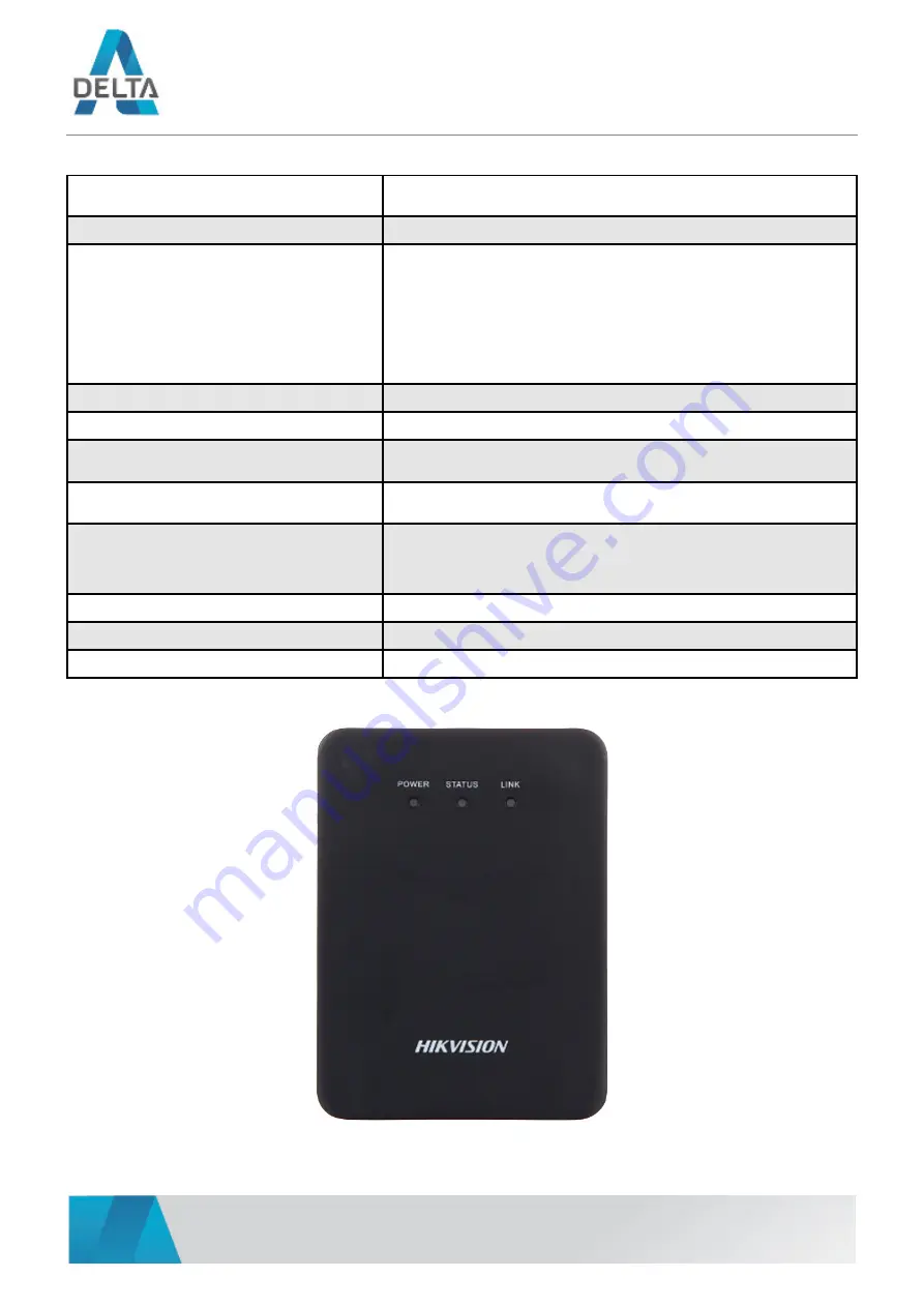 Delta Hikvision DS-2CD6424FWD-20 User Manual Download Page 3