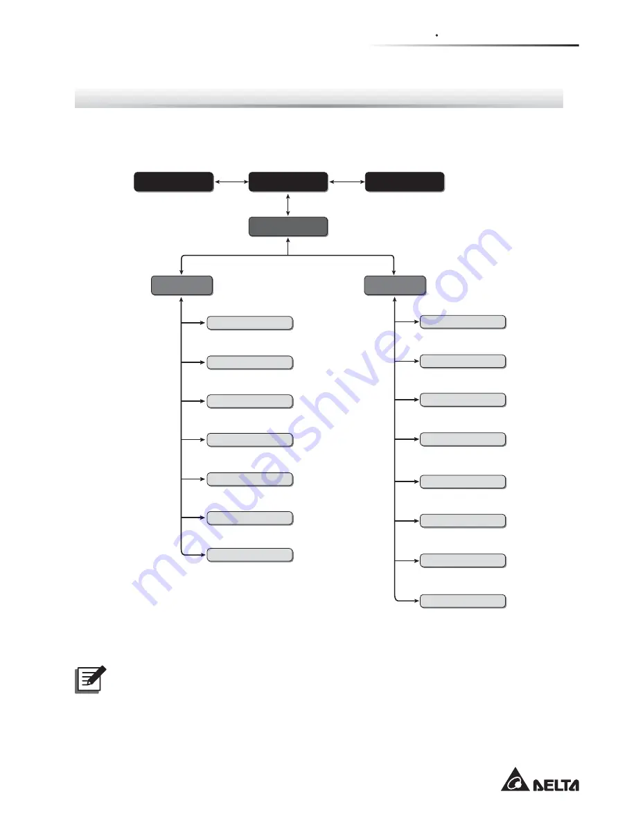 Delta HPH-100K User Manual Download Page 65