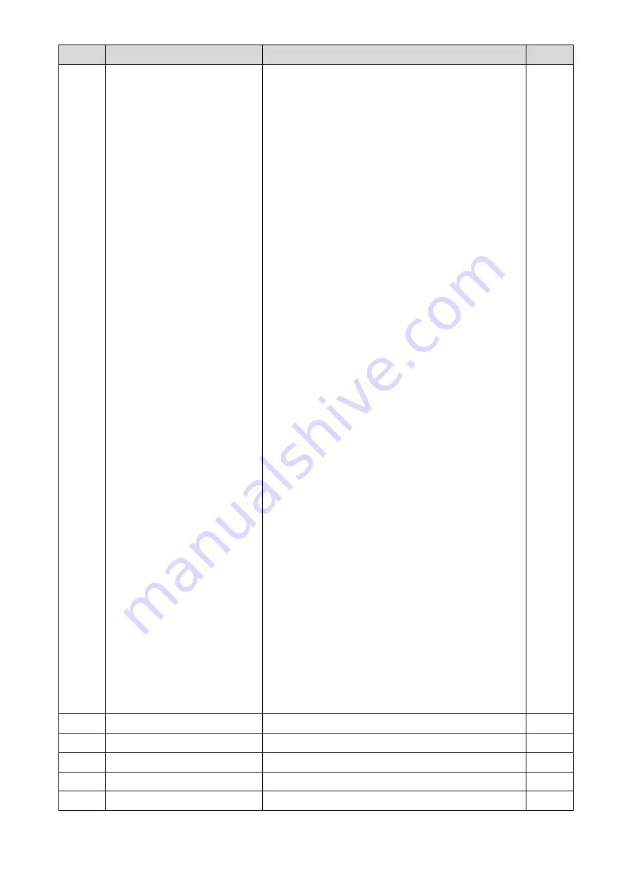 Delta IED-S Series User Manual Download Page 227