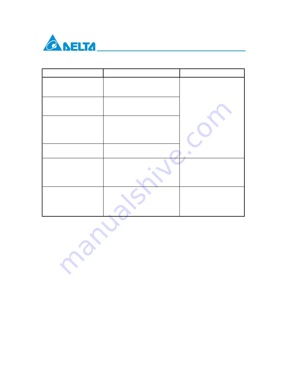 Delta LC-1250xxxx Series Скачать руководство пользователя страница 9