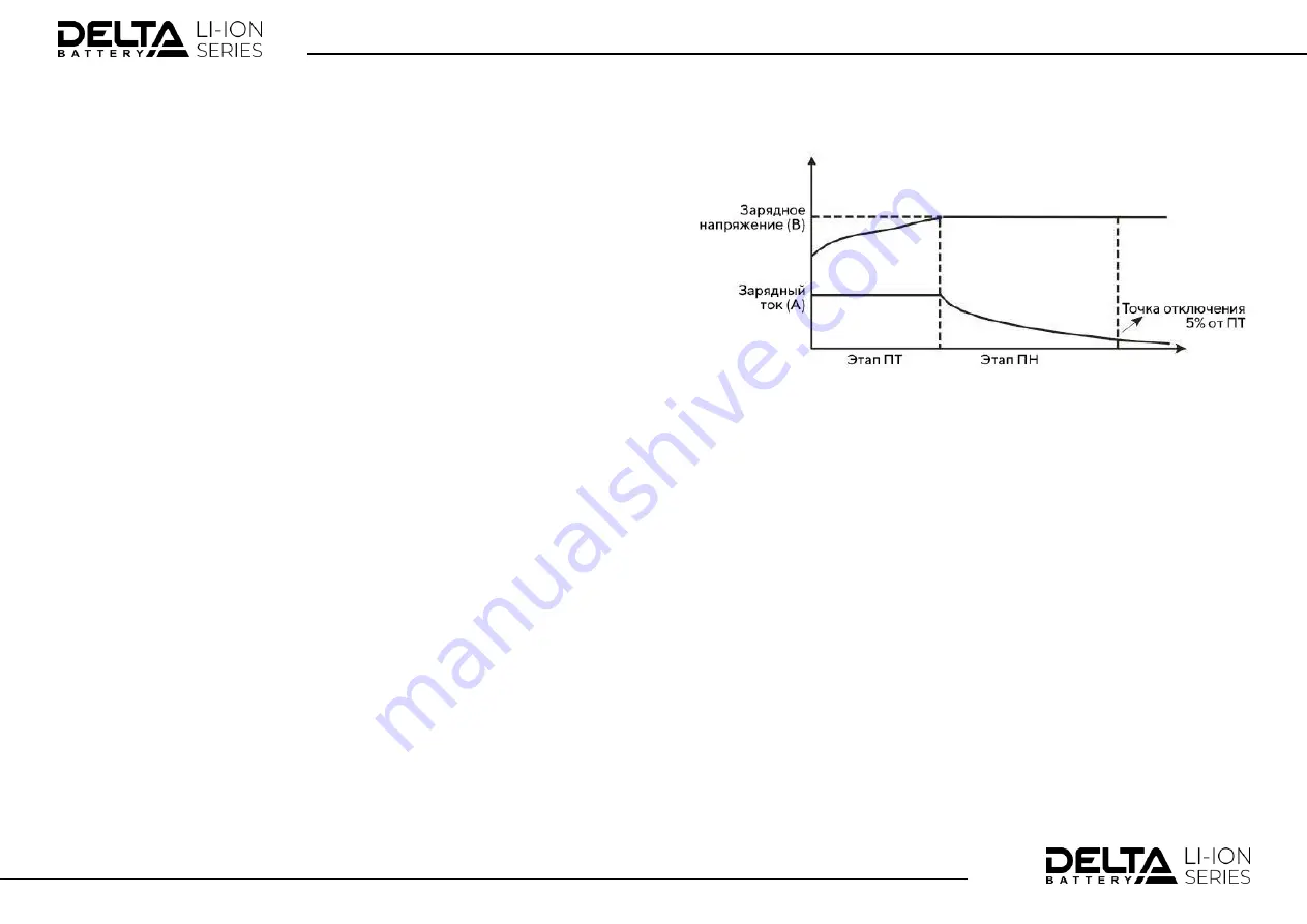 Delta LI-ION Series Owner'S Manual Download Page 1