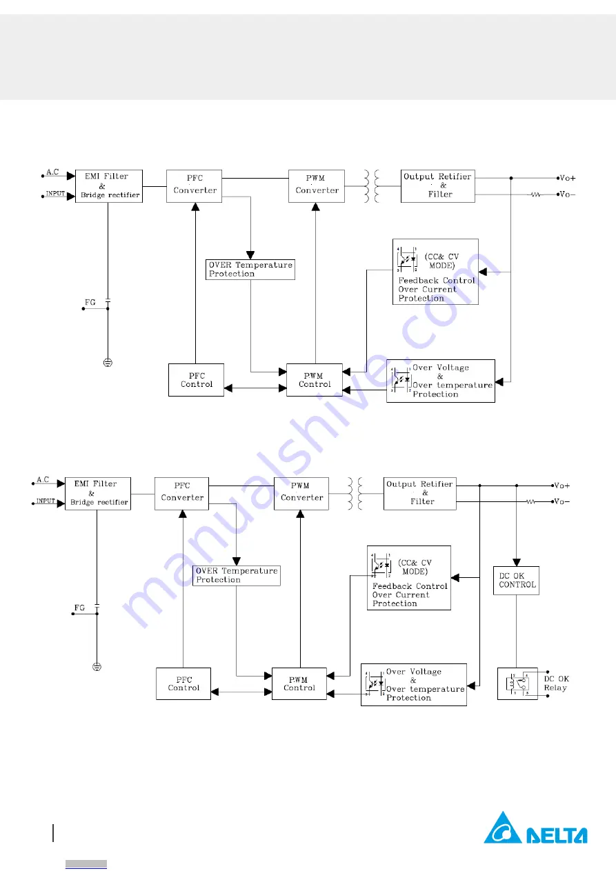 Delta LYTE DRL-24V480W1A Series Technical Data Sheet Download Page 6