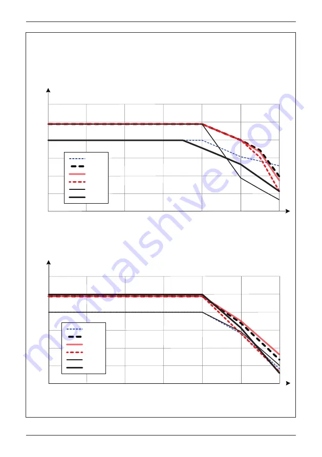 Delta M50A 260 Operation And Installation Manual Download Page 81