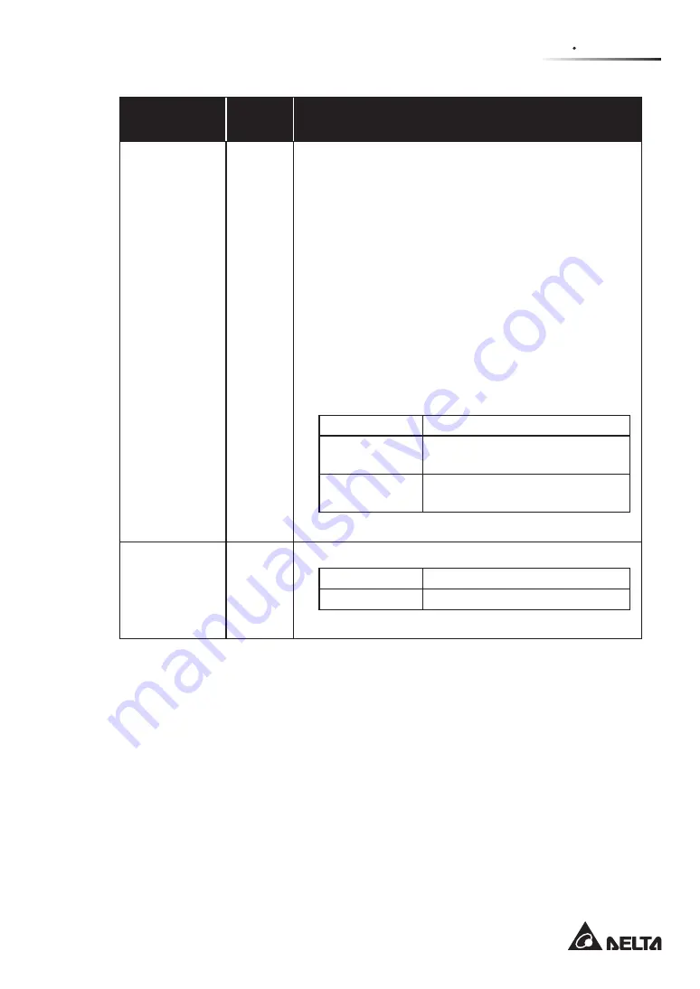 Delta Modulon DPH 200kVA Скачать руководство пользователя страница 25