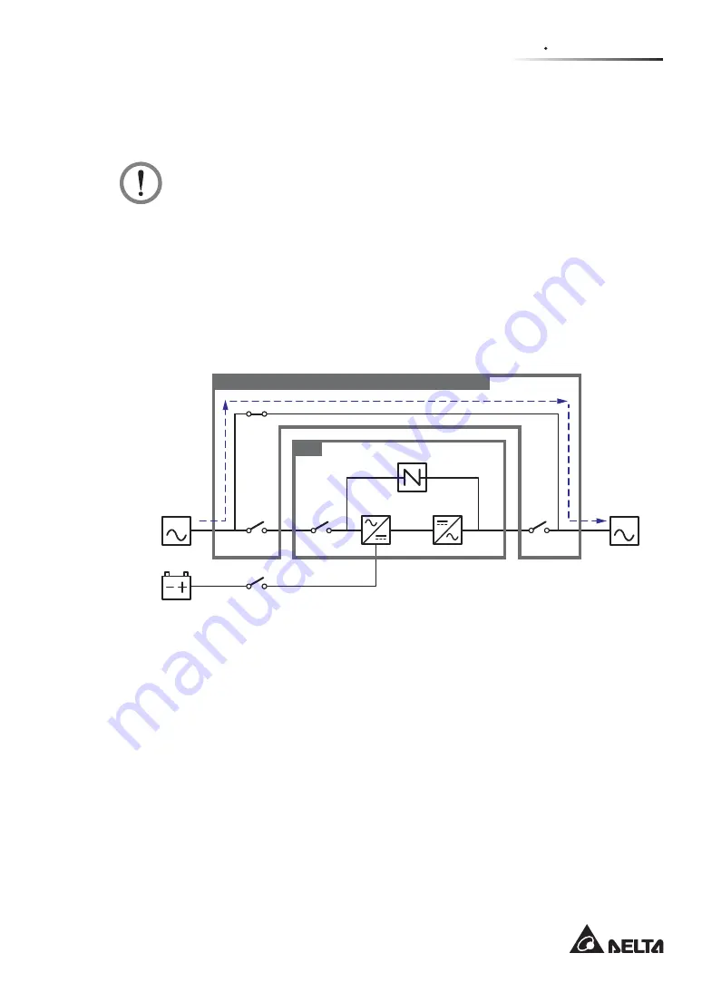 Delta Modulon DPH 200kVA User Manual Download Page 33