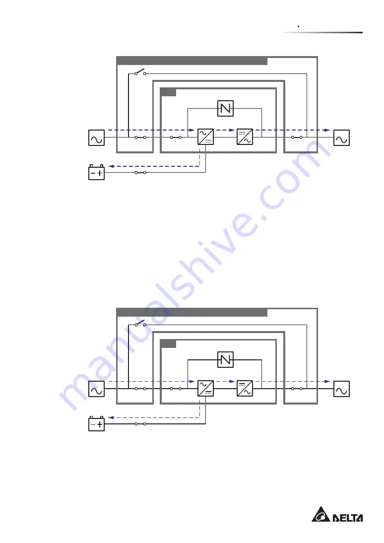 Delta Modulon DPH 200kVA User Manual Download Page 35