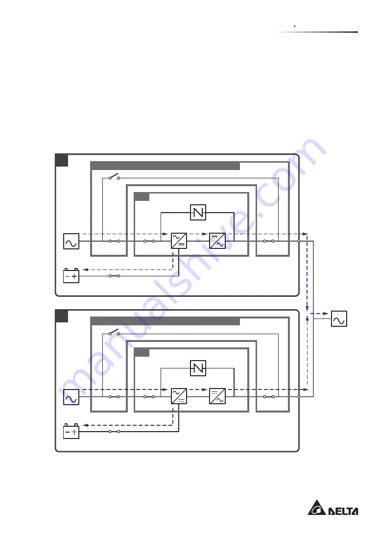 Delta Modulon DPH 200kVA User Manual Download Page 37