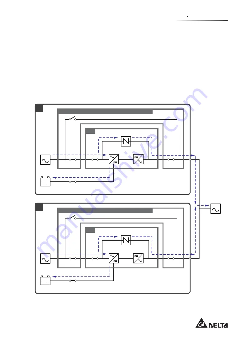 Delta Modulon DPH 200kVA User Manual Download Page 39