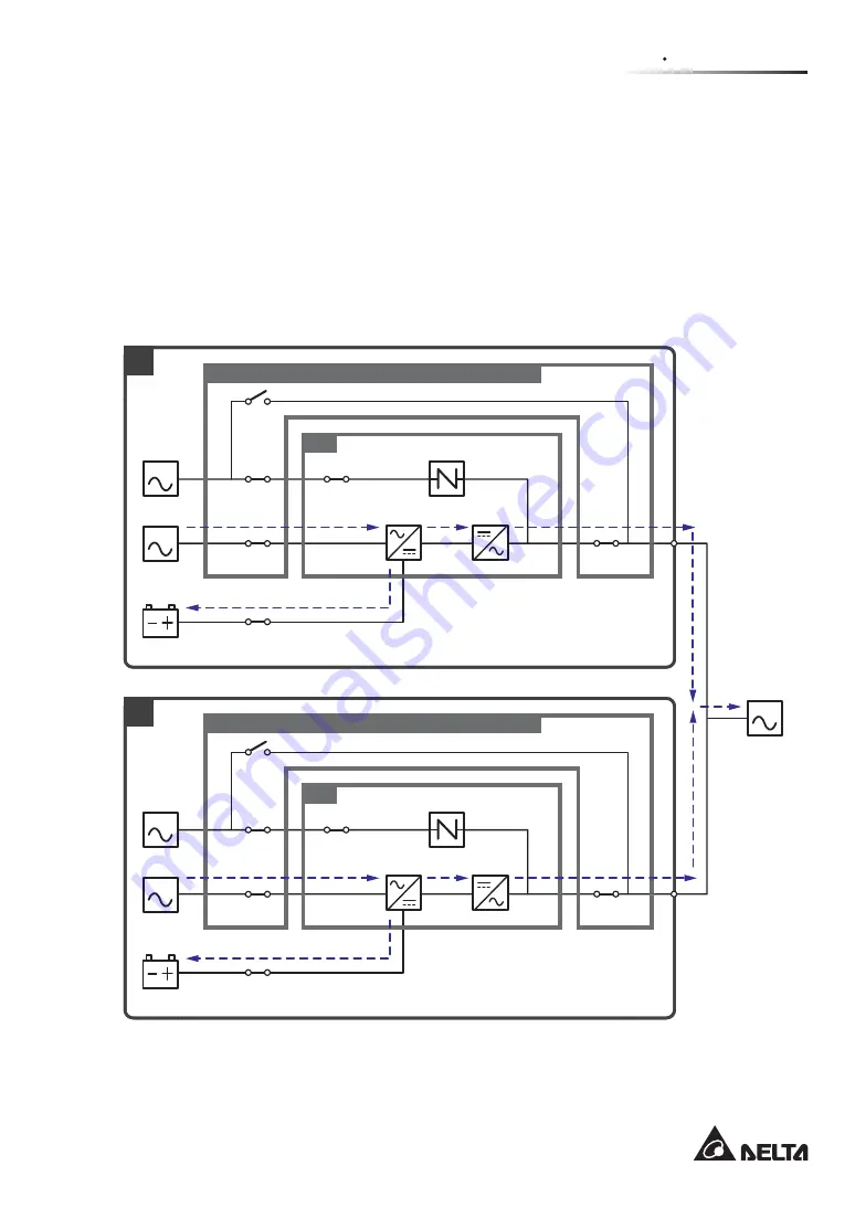 Delta Modulon DPH 200kVA User Manual Download Page 51