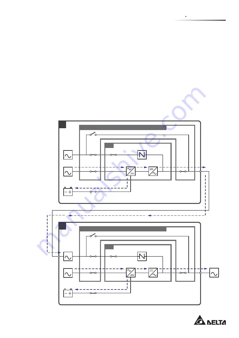 Delta Modulon DPH 200kVA User Manual Download Page 59