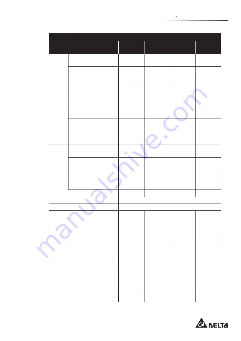 Delta Modulon DPH 200kVA User Manual Download Page 85