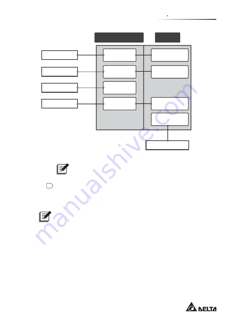 Delta Modulon DPH 200kVA User Manual Download Page 97