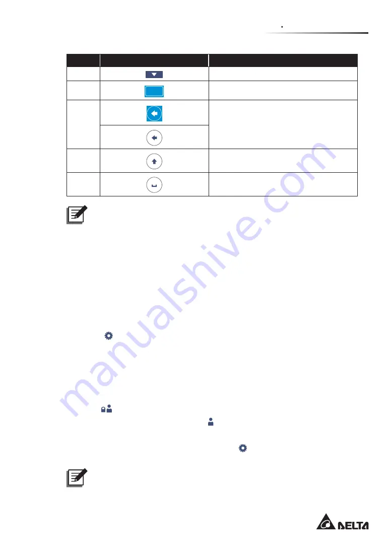 Delta Modulon DPH 200kVA User Manual Download Page 179