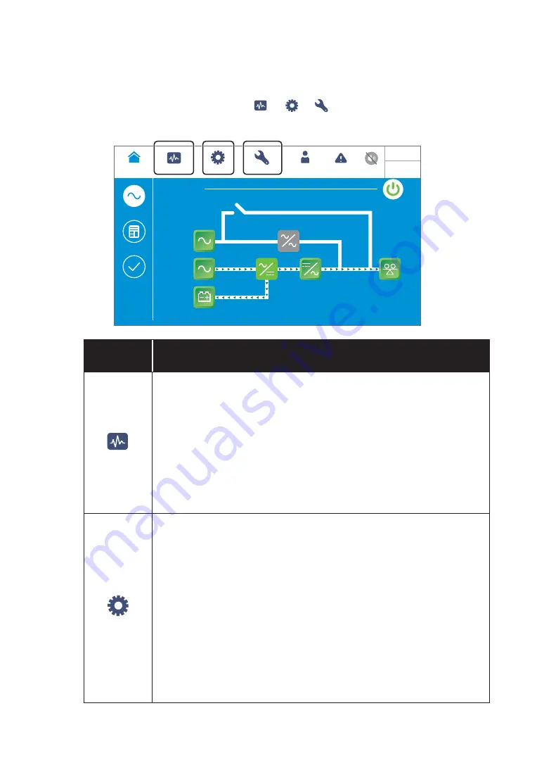 Delta Modulon DPH 200kVA User Manual Download Page 184