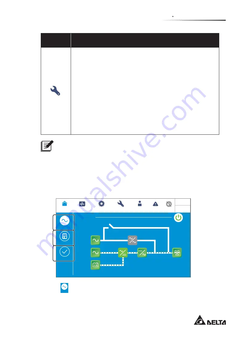 Delta Modulon DPH 200kVA User Manual Download Page 185