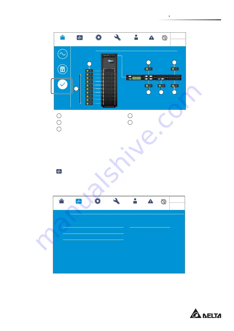 Delta Modulon DPH 200kVA User Manual Download Page 187