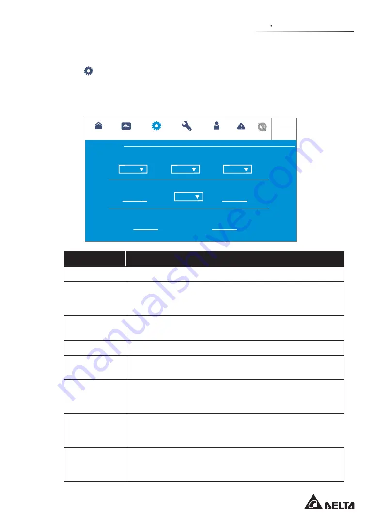 Delta Modulon DPH 200kVA User Manual Download Page 193