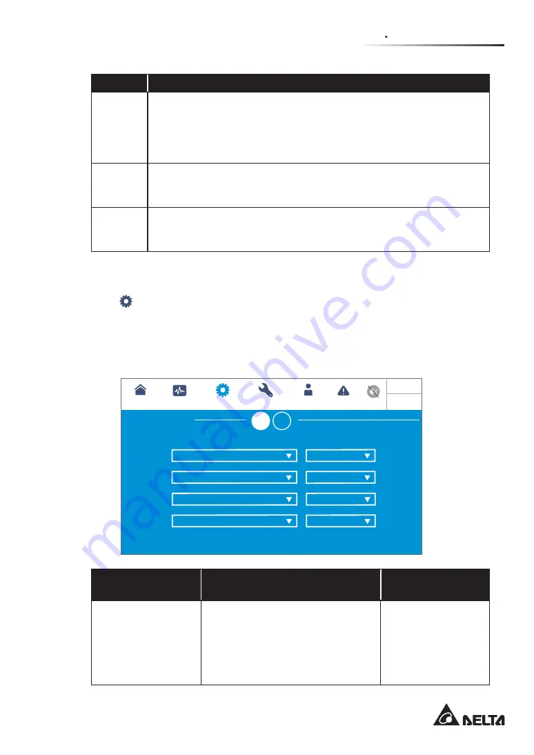 Delta Modulon DPH 200kVA User Manual Download Page 197