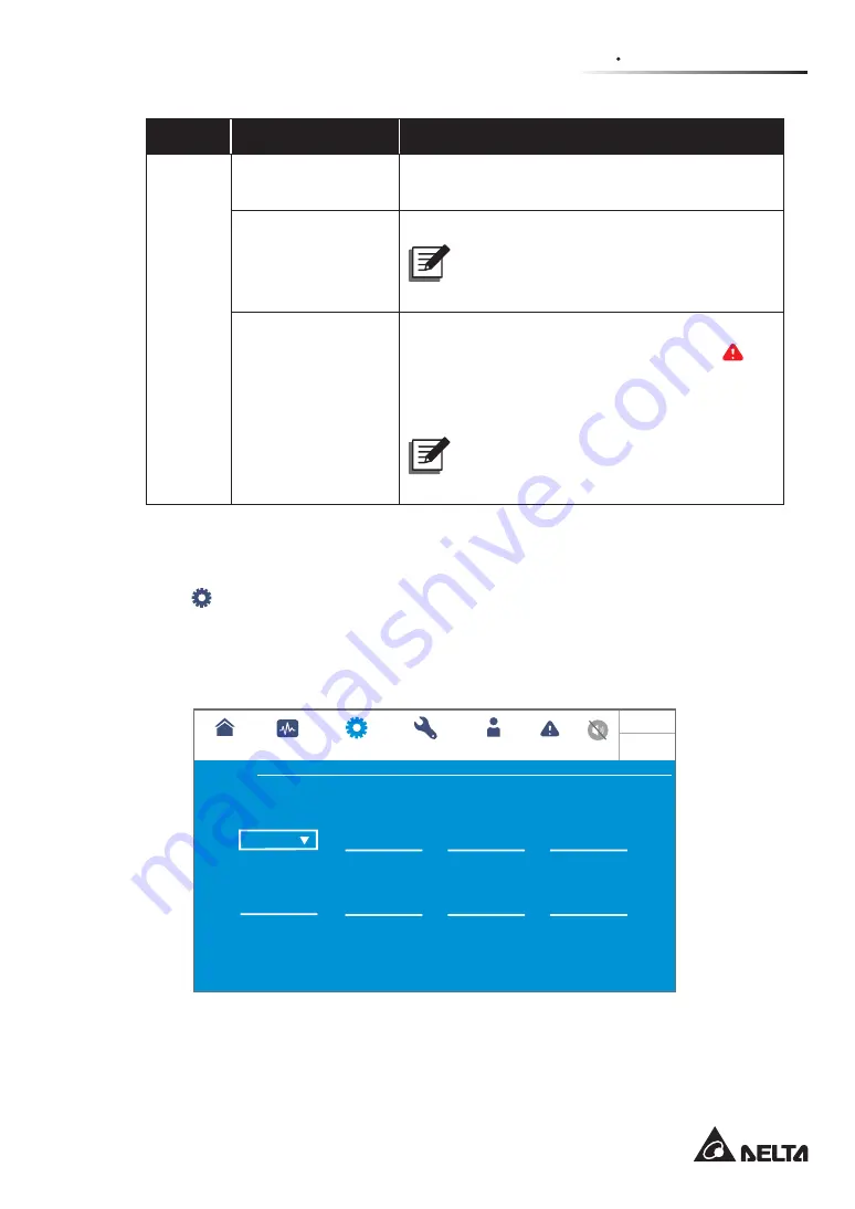 Delta Modulon DPH 200kVA User Manual Download Page 201