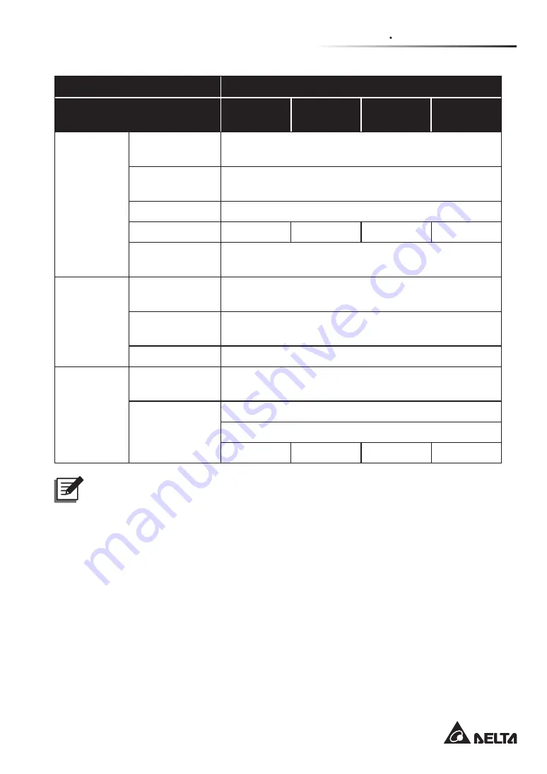 Delta Modulon DPH 200kVA User Manual Download Page 227