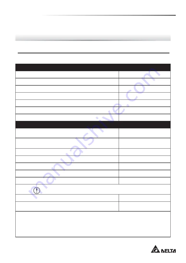 Delta RowCool HCH1CB0 User Manual Download Page 123