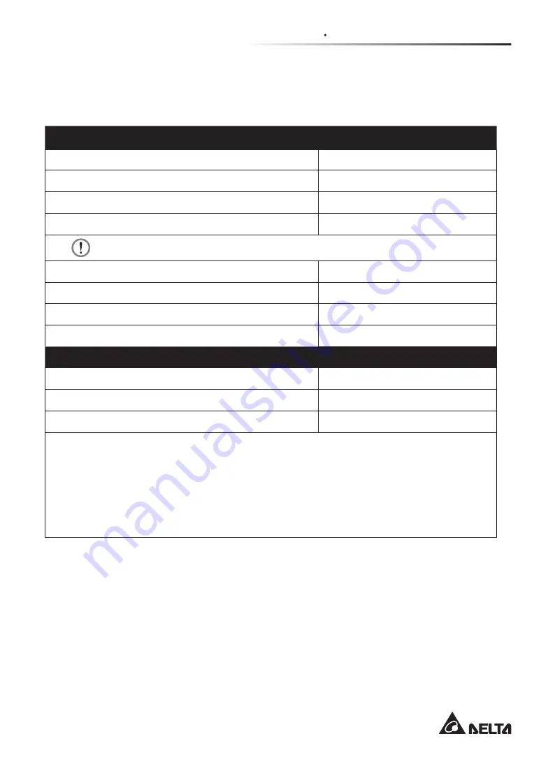 Delta RowCool HCH1CD0 User Manual Download Page 57