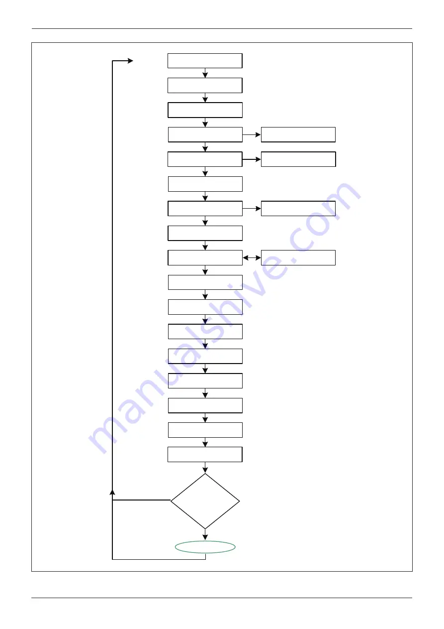 Delta RPI H3A Operation And Installation Manual Download Page 85