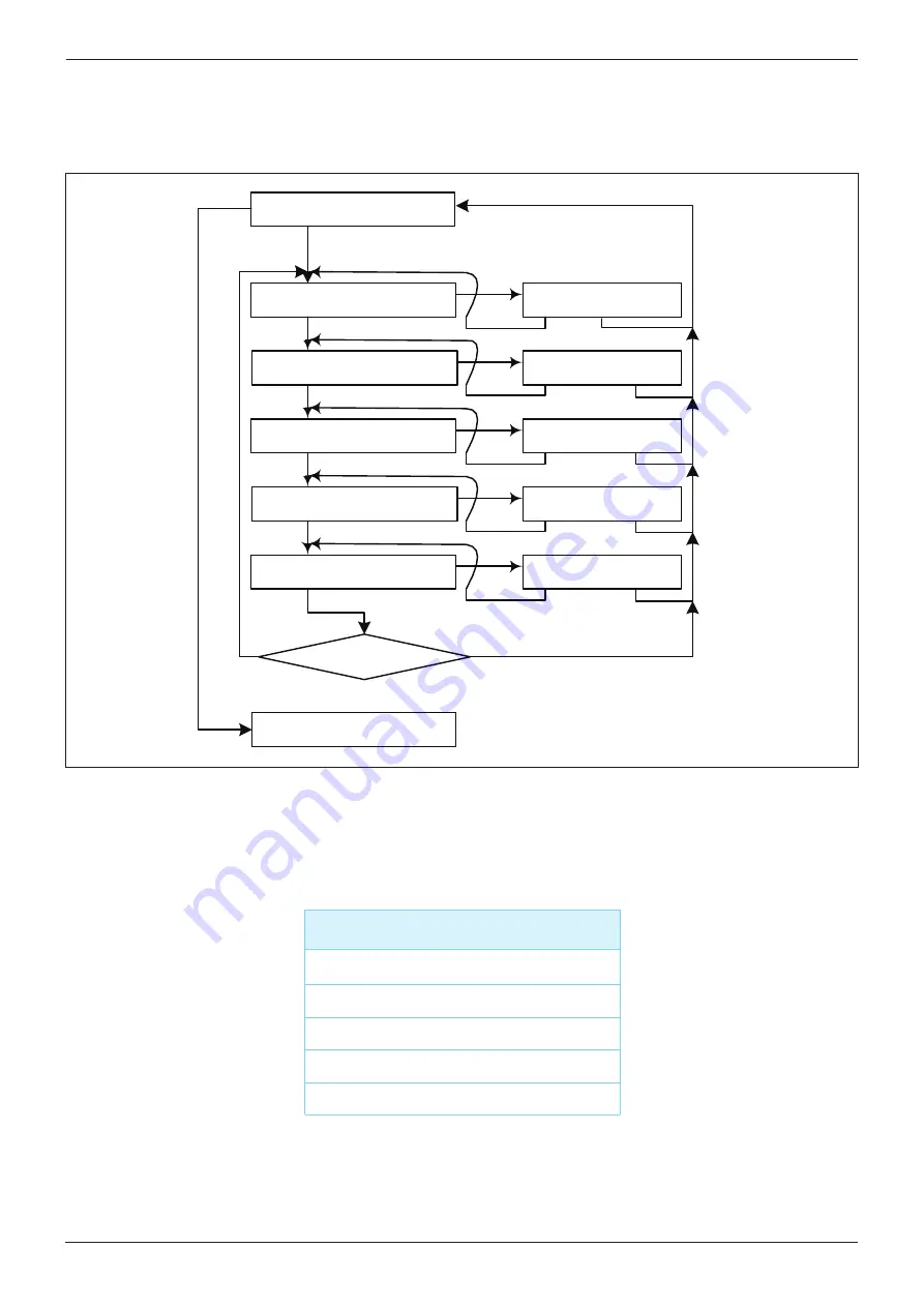 Delta RPI H3A Operation And Installation Manual Download Page 142