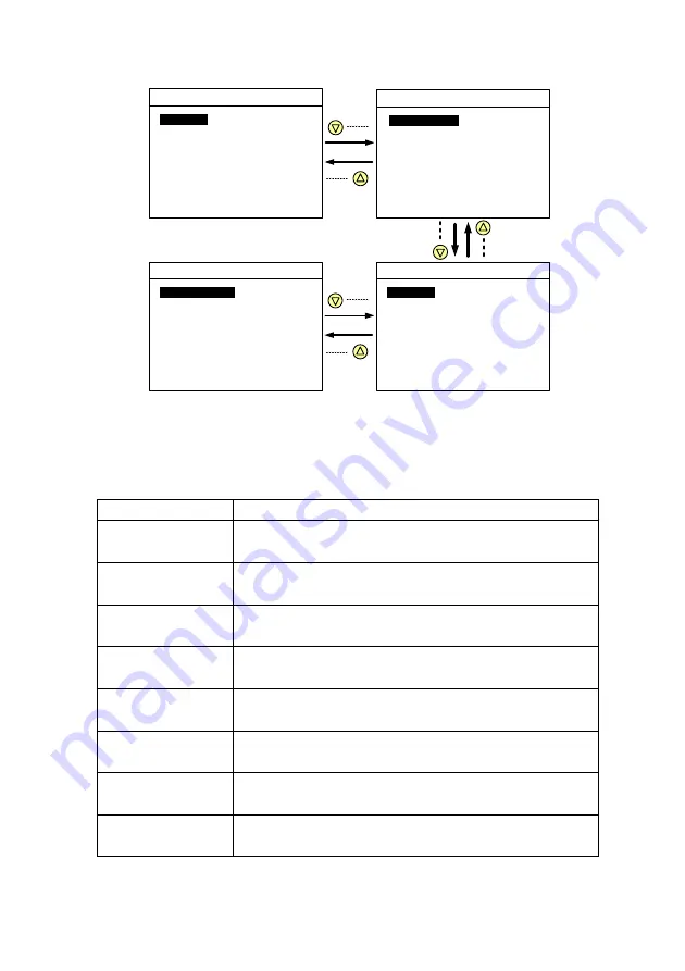 Delta RPI-M10 Manual Download Page 40