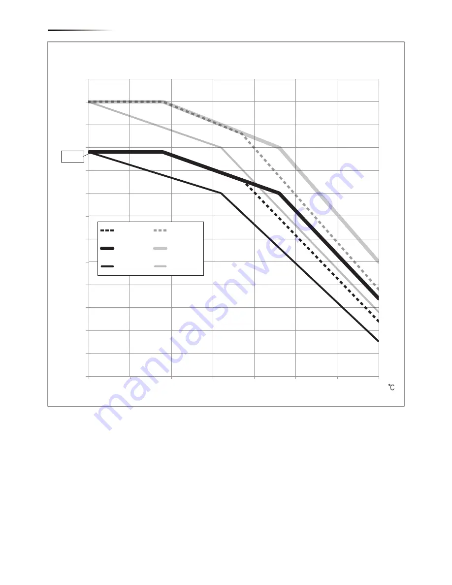 Delta RPI M30A Operation And Installation Manual Download Page 76