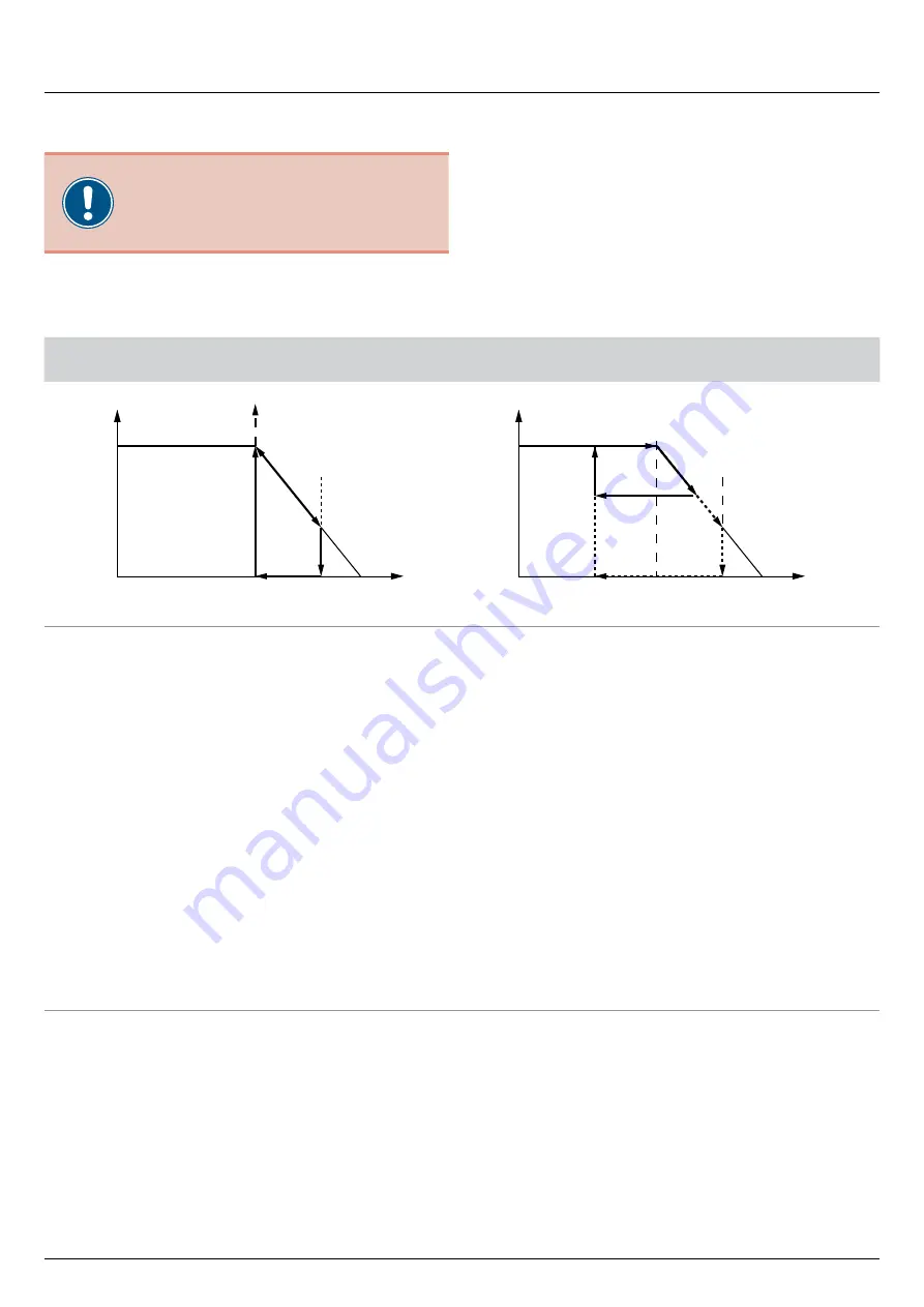 Delta RPI M50A Installation And Operation Manual Download Page 108