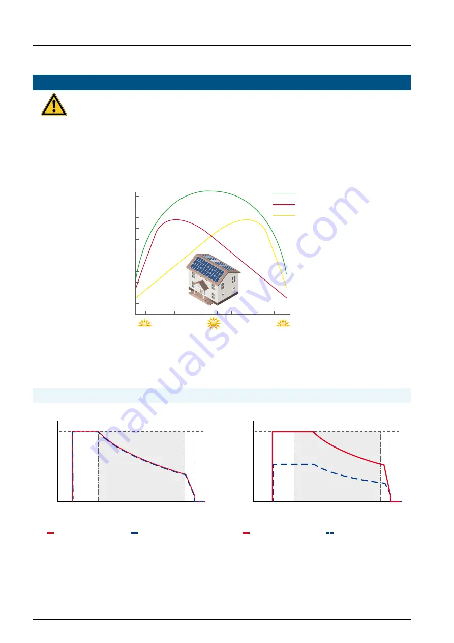 Delta RPI M50A_120 Installation And Operation Manual Download Page 26