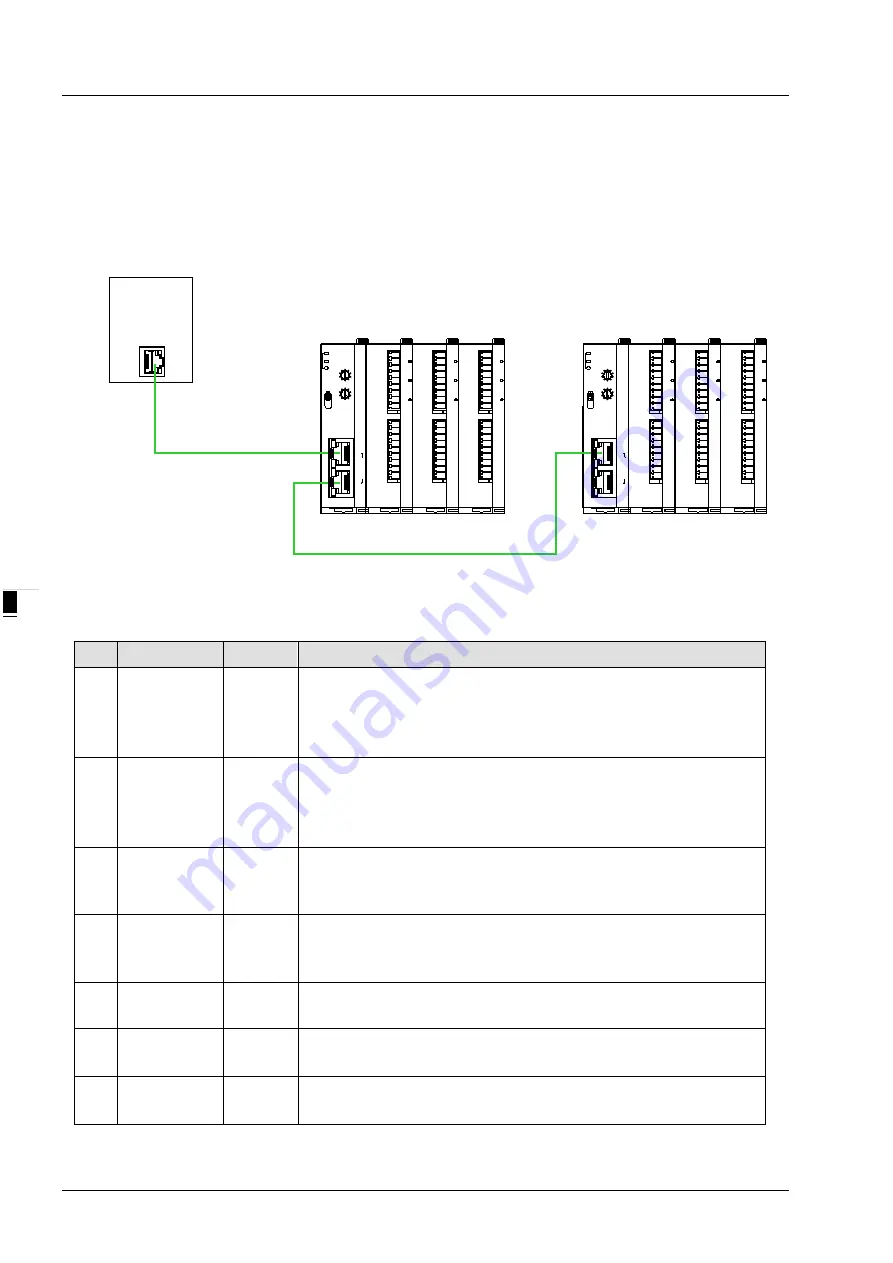 Delta RTU-ECAT Operation Manual Download Page 23