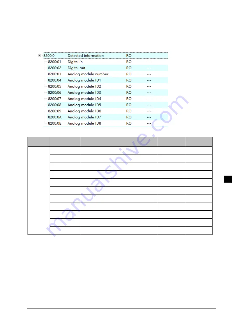 Delta RTU-ECAT Operation Manual Download Page 34