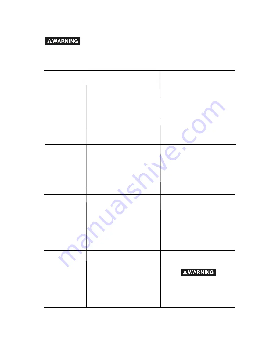 Delta ShopMaster A05581 Instruction Manual Download Page 15