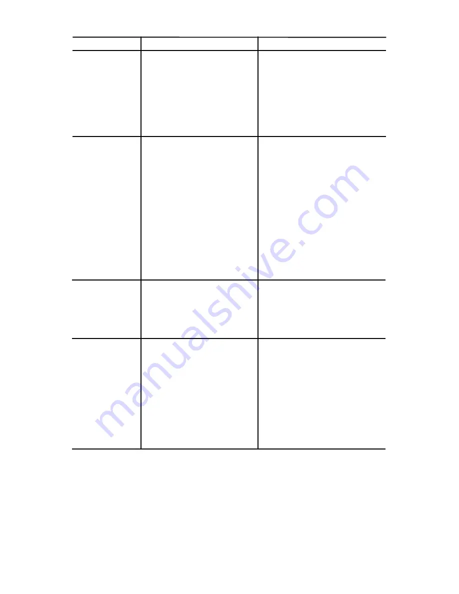 Delta ShopMaster A05581 Instruction Manual Download Page 34