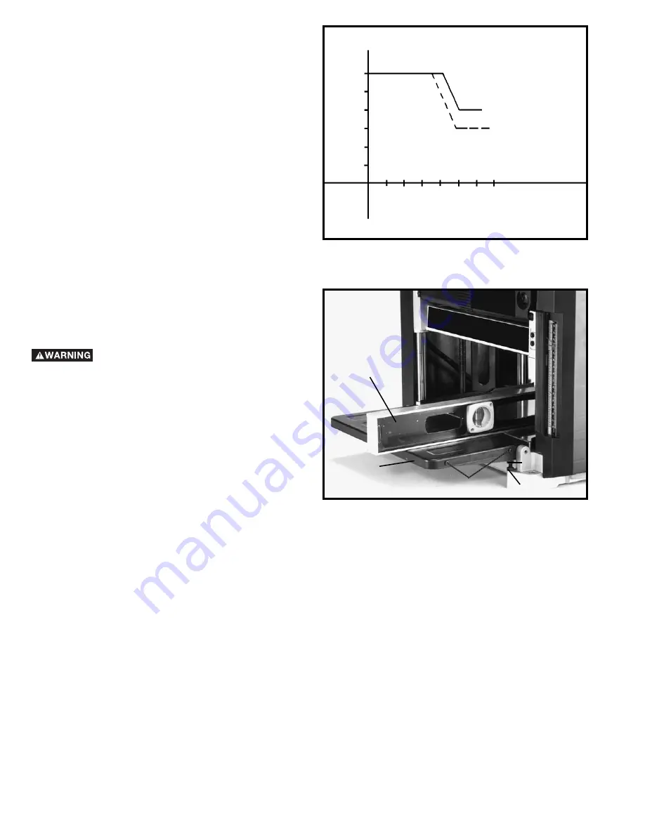 Delta ShopMaster TP400LS Instruction Manual Download Page 12