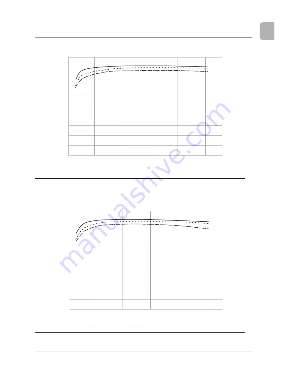 Delta SOLIVIA 10 EU T4 TL Operation And Installation Manual Download Page 59