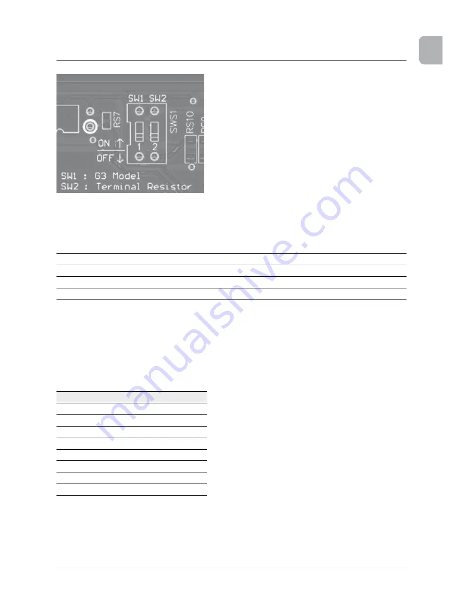 Delta SOLIVIA 10 EU T4 TL Operation And Installation Manual Download Page 63