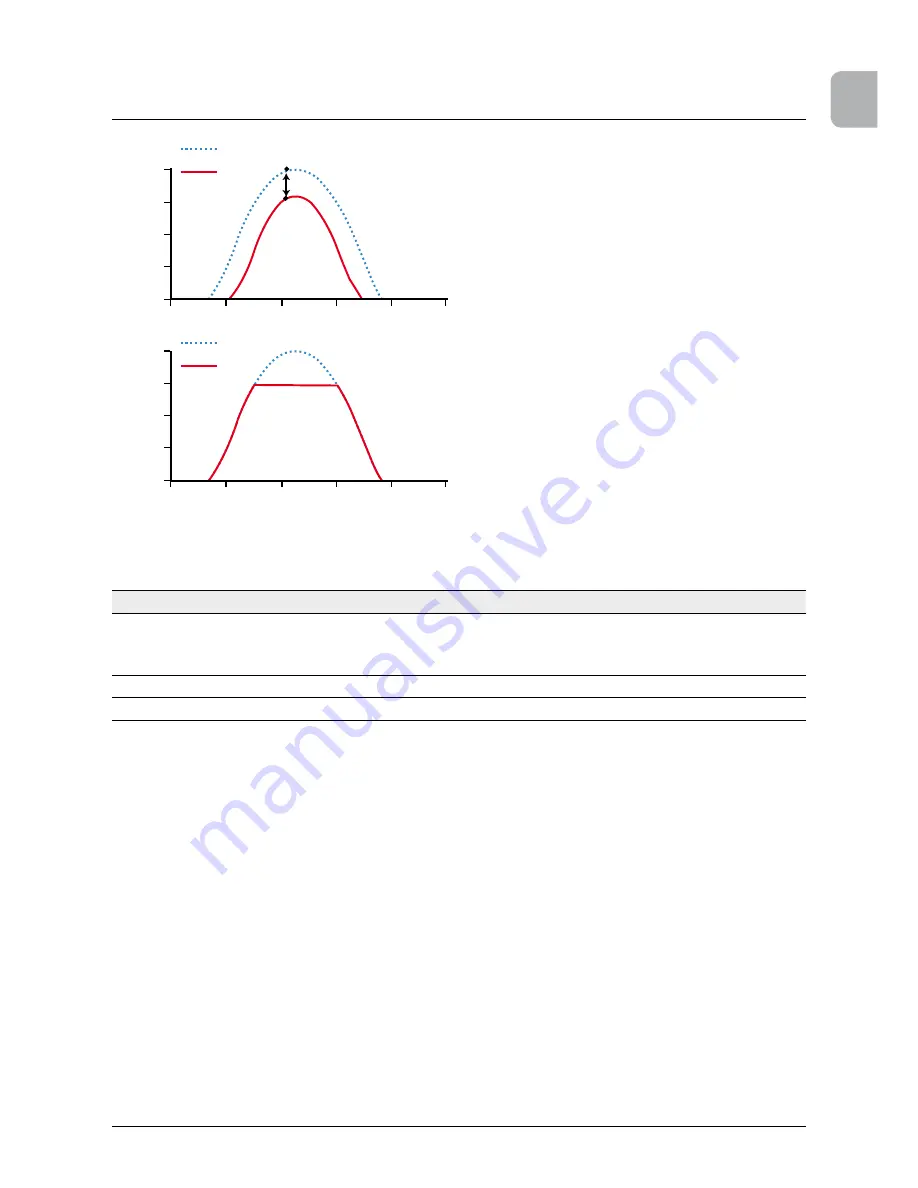 Delta SOLIVIA 10 EU T4 TL Operation And Installation Manual Download Page 79