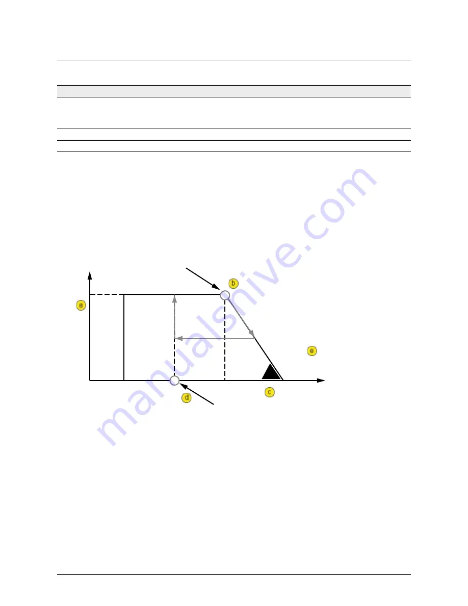 Delta SOLIVIA 10 EU T4 TL Operation And Installation Manual Download Page 88