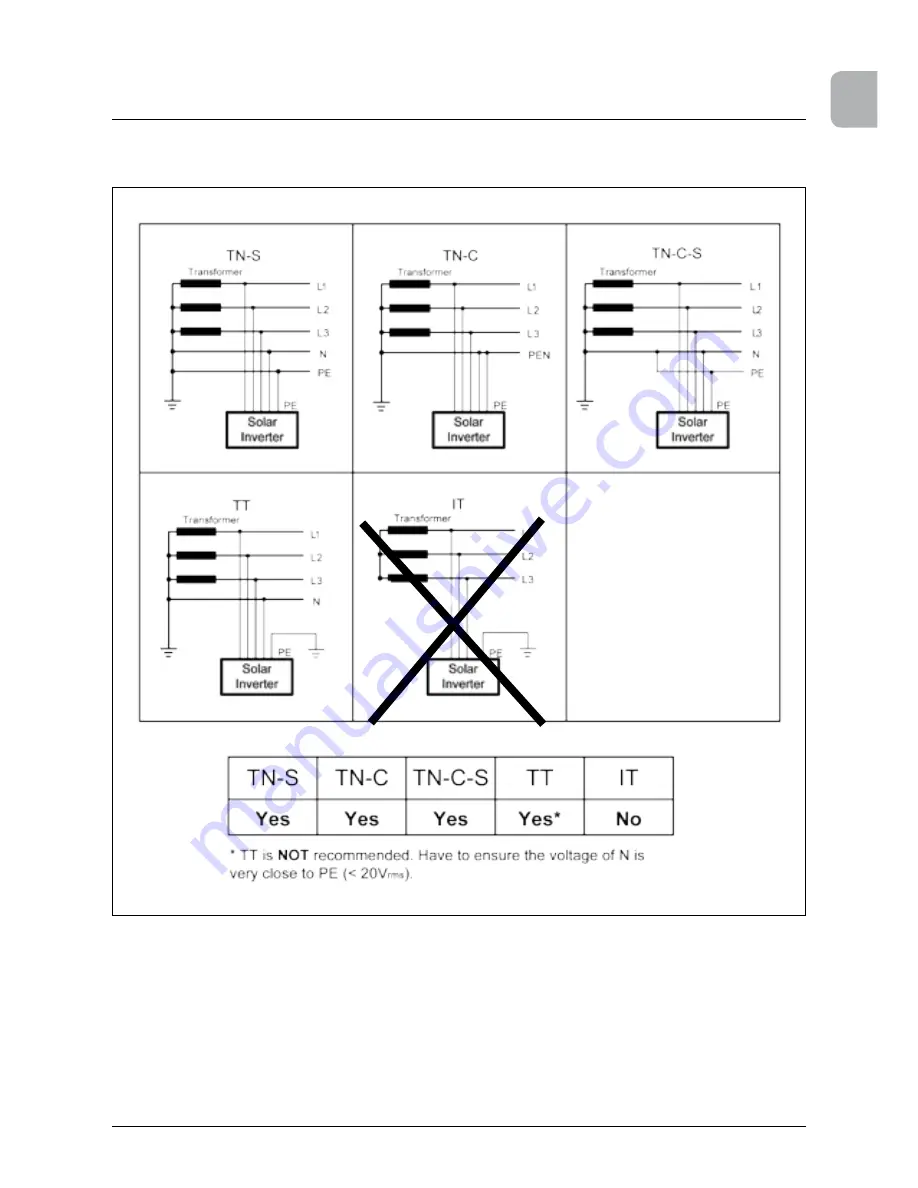 Delta SOLIVIA 10 EU T4 TL Operation And Installation Manual Download Page 117