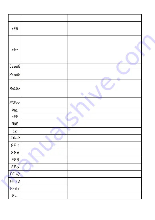 Delta VFD-BW Series User Manual Download Page 187