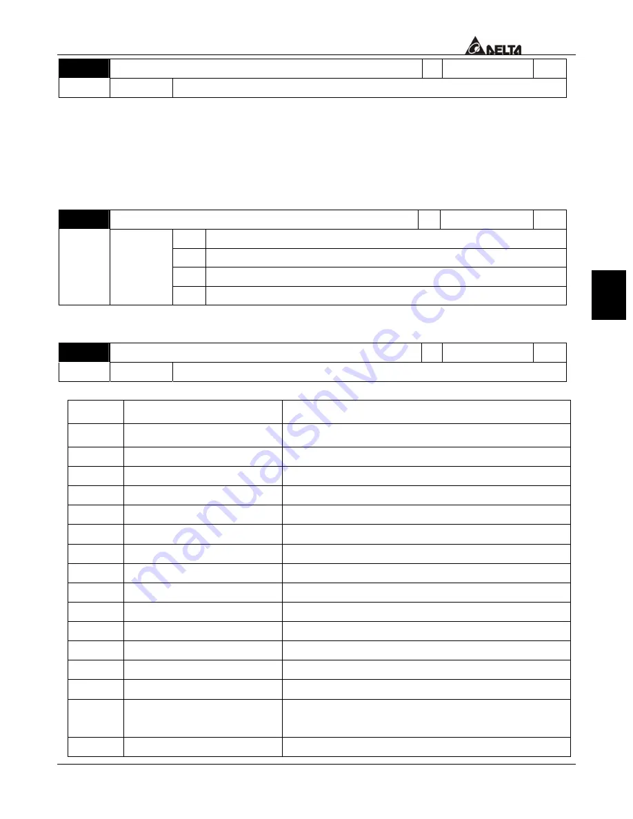 Delta VFD-V Series User Manual Download Page 64