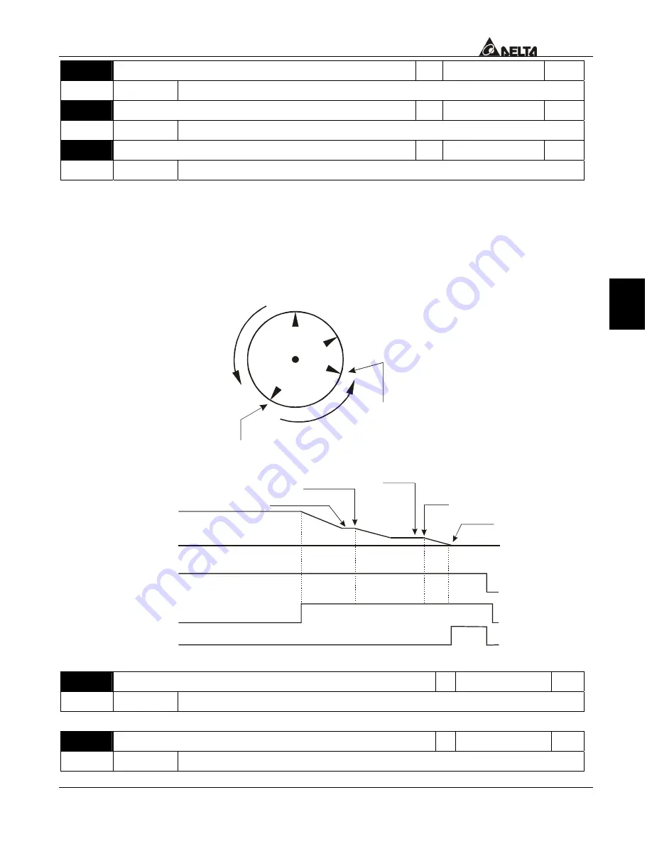 Delta VFD-V Series User Manual Download Page 110