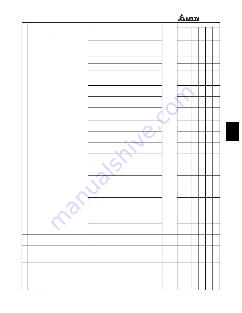 Delta VFD-V Series User Manual Download Page 132