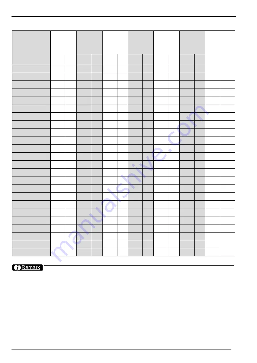 Delta VIS100-30G12D Operating Manual Download Page 7