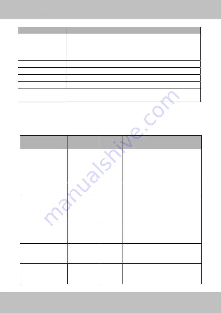 Delta Vivotek CC9160-H User Manual Download Page 165