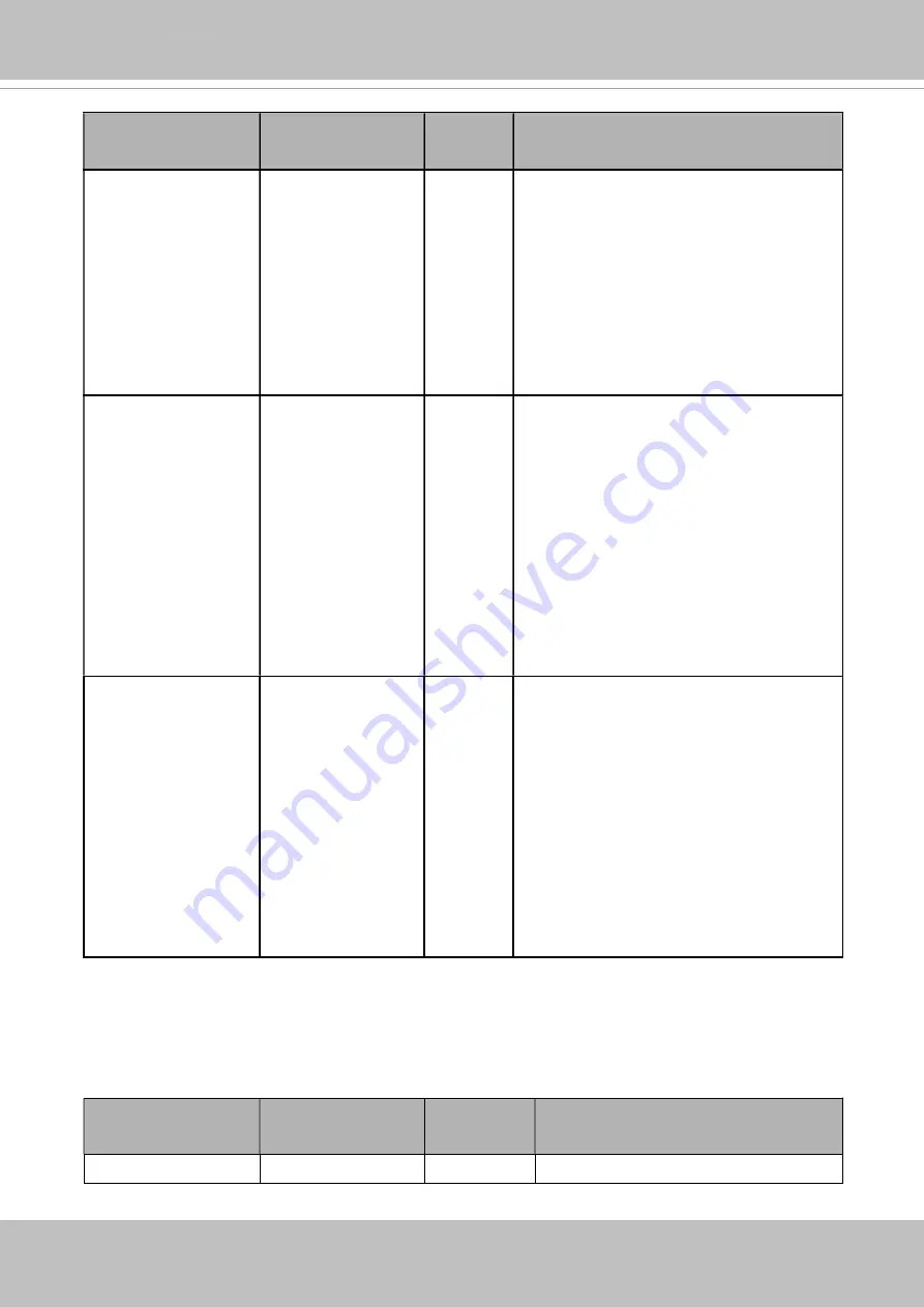 Delta Vivotek CC9160-H User Manual Download Page 252